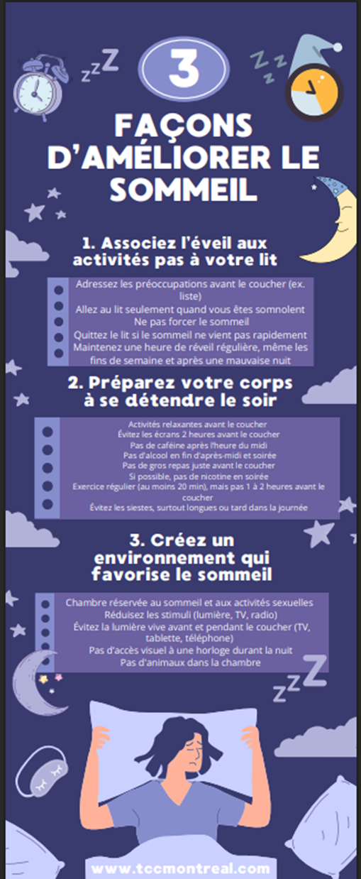 En résumé: phase de stabilisation du sommeil – Psycho Pap